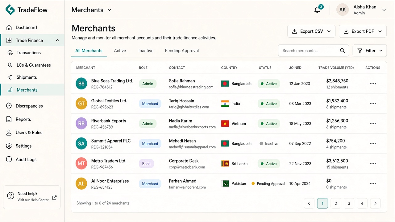 Merchant and bank role dashboard